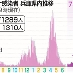 神戸新聞ＮＥＸＴ