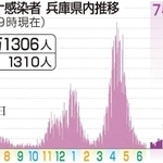 神戸新聞ＮＥＸＴ