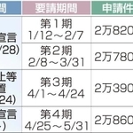 神戸新聞ＮＥＸＴ