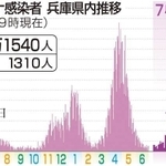 神戸新聞ＮＥＸＴ