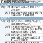 神戸新聞ＮＥＸＴ