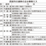 神戸新聞ＮＥＸＴ