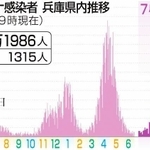 神戸新聞ＮＥＸＴ