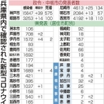 神戸新聞ＮＥＸＴ
