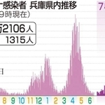 神戸新聞ＮＥＸＴ