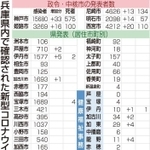 神戸新聞ＮＥＸＴ
