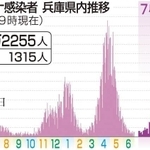 神戸新聞ＮＥＸＴ