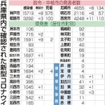 神戸新聞ＮＥＸＴ