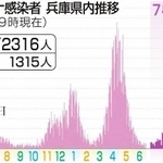 神戸新聞ＮＥＸＴ