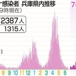 神戸新聞ＮＥＸＴ