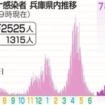 神戸新聞ＮＥＸＴ