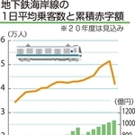 神戸新聞ＮＥＸＴ