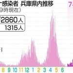 神戸新聞ＮＥＸＴ