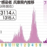 神戸新聞ＮＥＸＴ