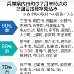 神戸新聞ＮＥＸＴ