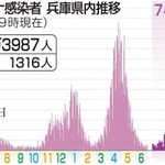 神戸新聞ＮＥＸＴ
