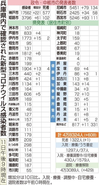 神戸新聞ＮＥＸＴ