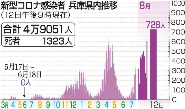 神戸新聞ＮＥＸＴ