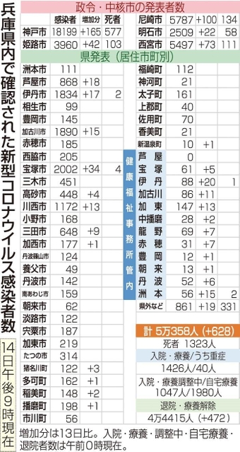 神戸新聞ＮＥＸＴ