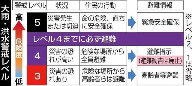 神戸新聞next 総合 兵庫県各地で強い雨 １９日夕まで西日本に活発な雨雲