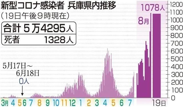 神戸新聞ＮＥＸＴ