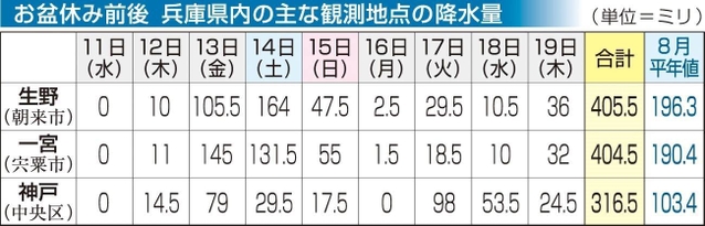 神戸新聞ＮＥＸＴ