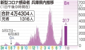 神戸新聞ＮＥＸＴ