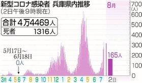 神戸新聞ＮＥＸＴ