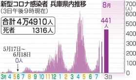 神戸新聞ＮＥＸＴ