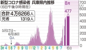 神戸新聞ＮＥＸＴ