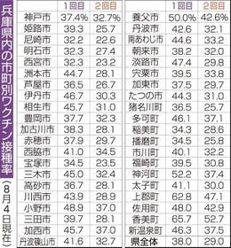 神戸新聞ＮＥＸＴ