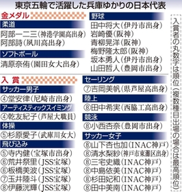 神戸新聞ＮＥＸＴ