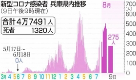 神戸新聞ＮＥＸＴ