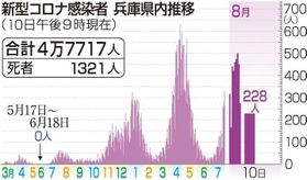 神戸新聞ＮＥＸＴ