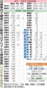 神戸新聞ＮＥＸＴ