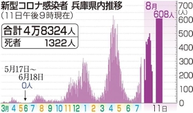 神戸新聞ＮＥＸＴ