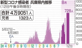 神戸新聞ＮＥＸＴ