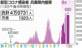 神戸新聞ＮＥＸＴ