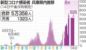 神戸新聞ＮＥＸＴ