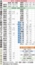 神戸新聞ＮＥＸＴ