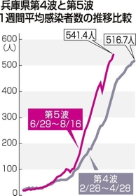 神戸新聞ＮＥＸＴ