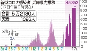 神戸新聞ＮＥＸＴ