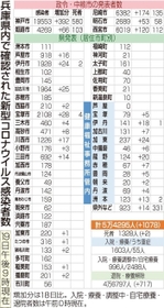 神戸新聞ＮＥＸＴ