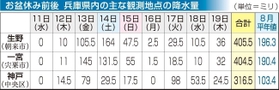 神戸新聞ＮＥＸＴ