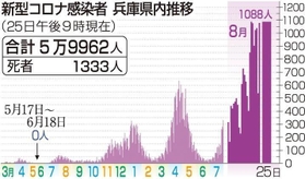 神戸新聞ＮＥＸＴ