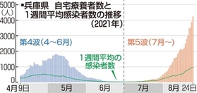 神戸新聞ＮＥＸＴ