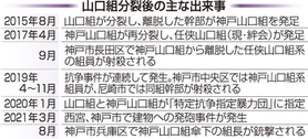 神戸新聞ＮＥＸＴ