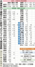 神戸新聞ＮＥＸＴ