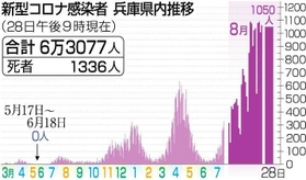 神戸新聞ＮＥＸＴ