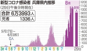 神戸新聞ＮＥＸＴ